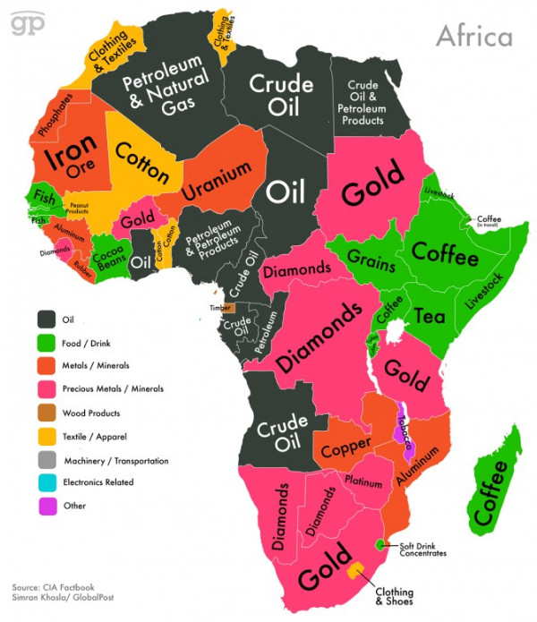 African commodities 600Comp