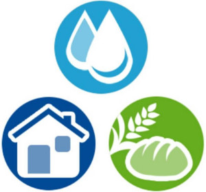 food water shelter symbols