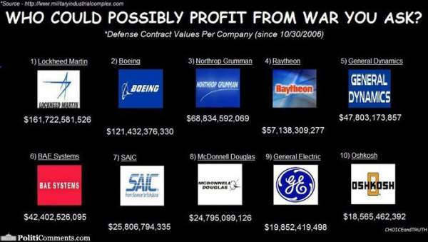 Profits of War