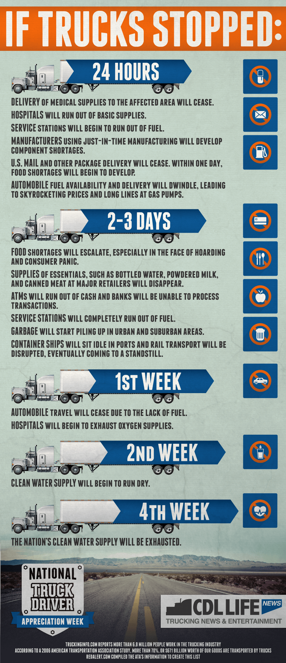 If Trucks Stopped Infographic1