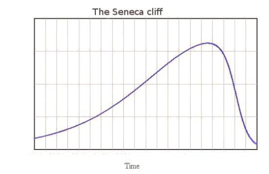 Seneca cliff