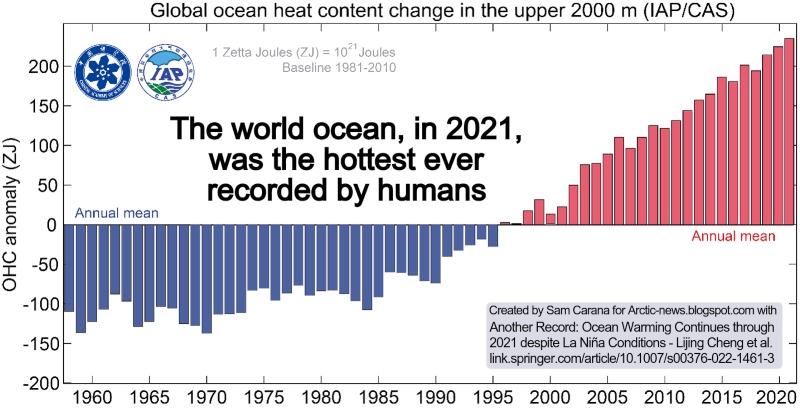 ocean heat 2021