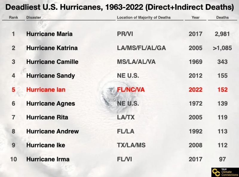 0123 deadliest US hurricanes