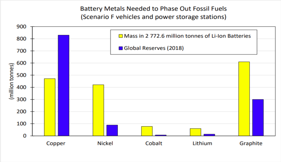 Battery Metals