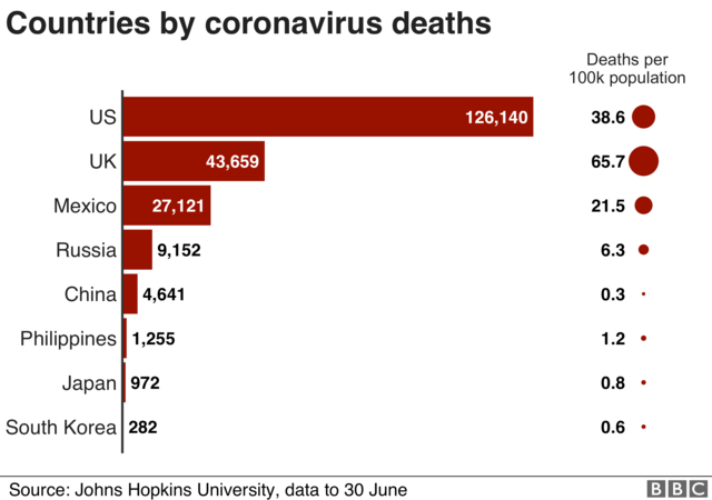 Covid 19 deaths by country