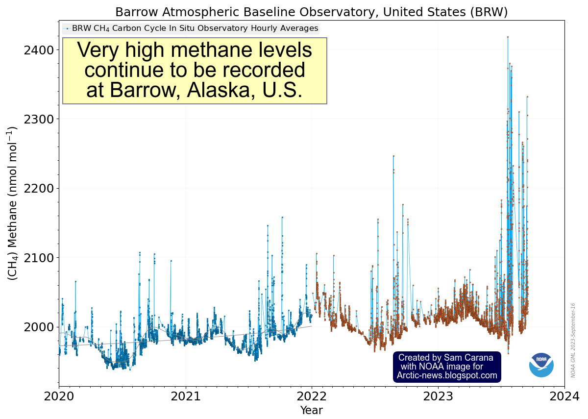 Methane Levels