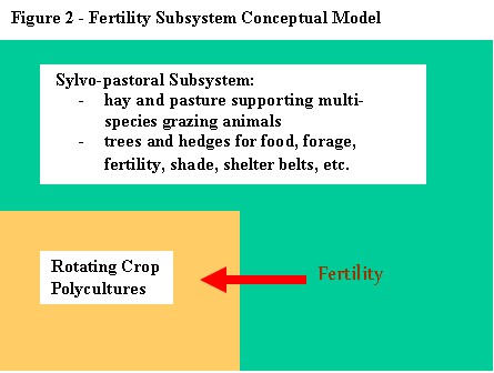 fertility subsystem