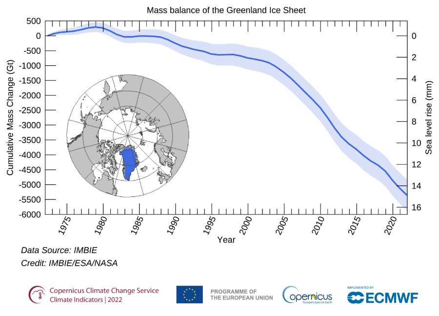 Figure 1 ice sheets indicator greenland 01
