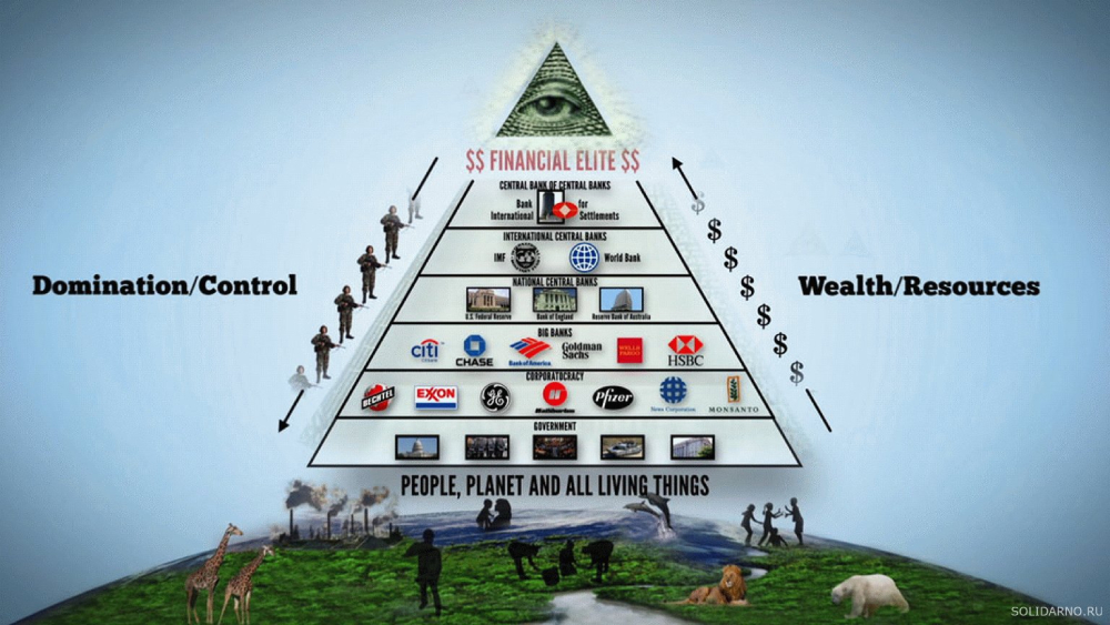 Oligarchy Pyramid