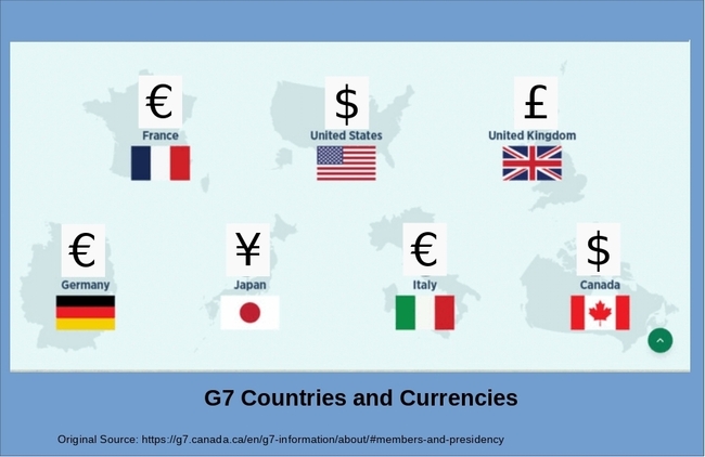 G7 countries map,flag, with currencies added