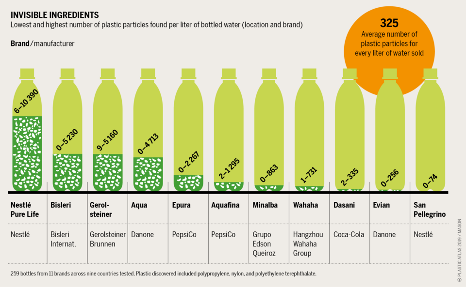 Microplastics in Bottled water wikimedia