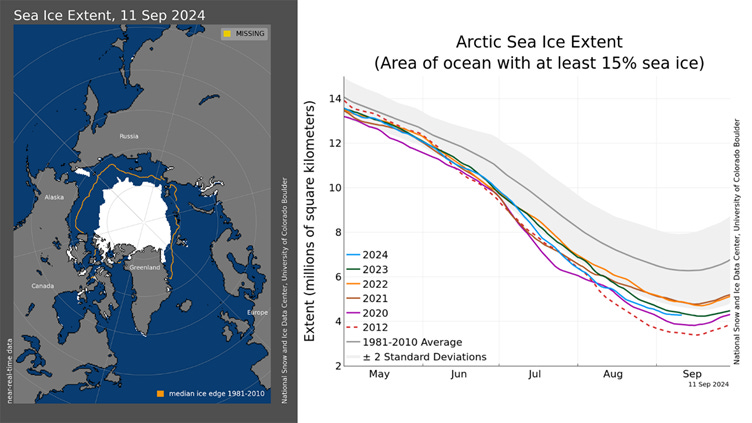 Arctic sea extent 752x423