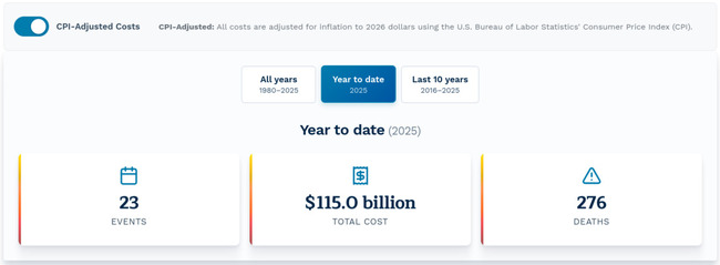 Billion Dollar Disasters DB YTD 650x239