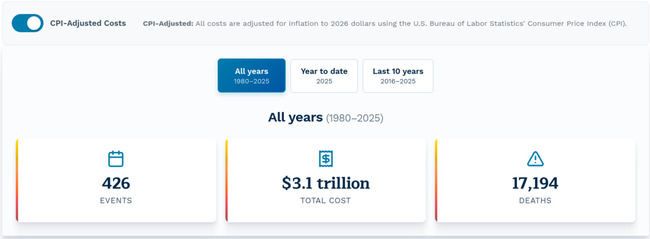 Billion Dollar Disasters DB all years 650x239
