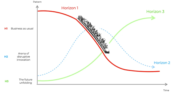 Three Horizons of Bill Sharpe