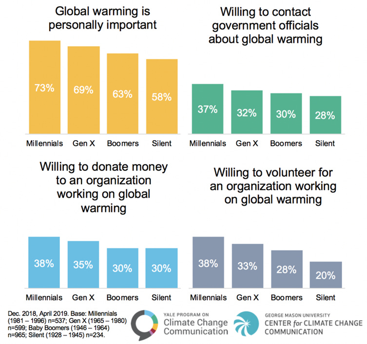 Global Warming 753x707