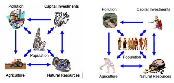 economic cycle