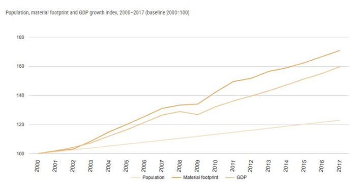 population footprint 700