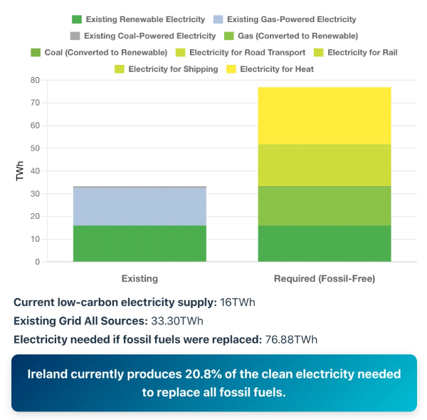 renewable chart 1