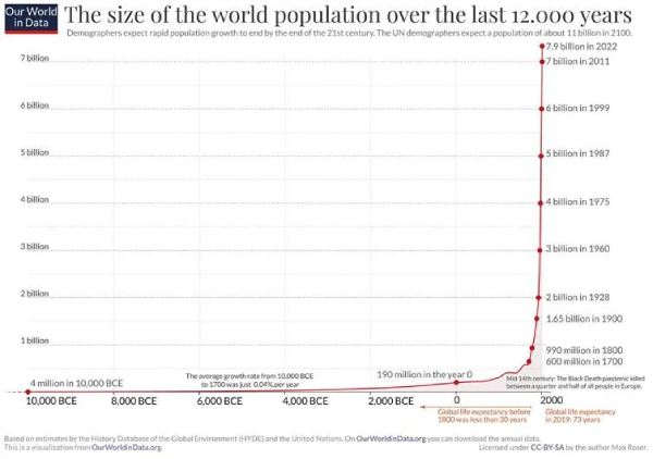population footprint 700