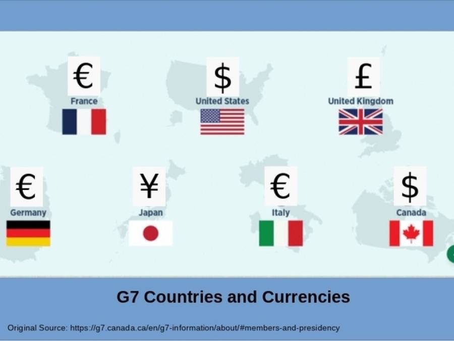 US Dollar Devaluation: A Global Currency Collapse Is Coming