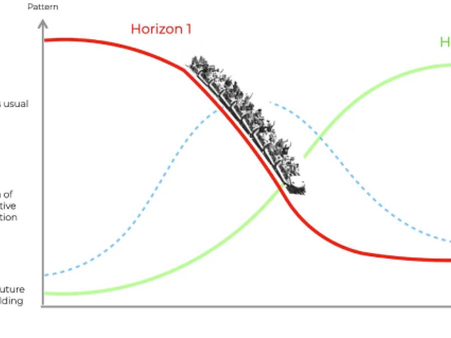 Why Collapse Is Inevitable