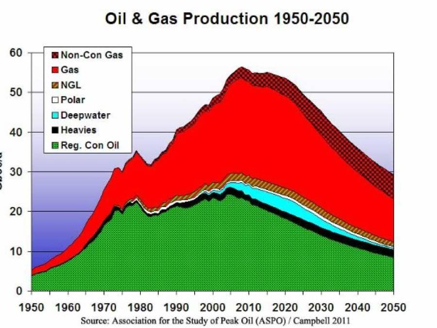 The Thermodynamic Blind Spot: Why 'Peak Oil' Failed, and Why We Are Finally at the Singularity